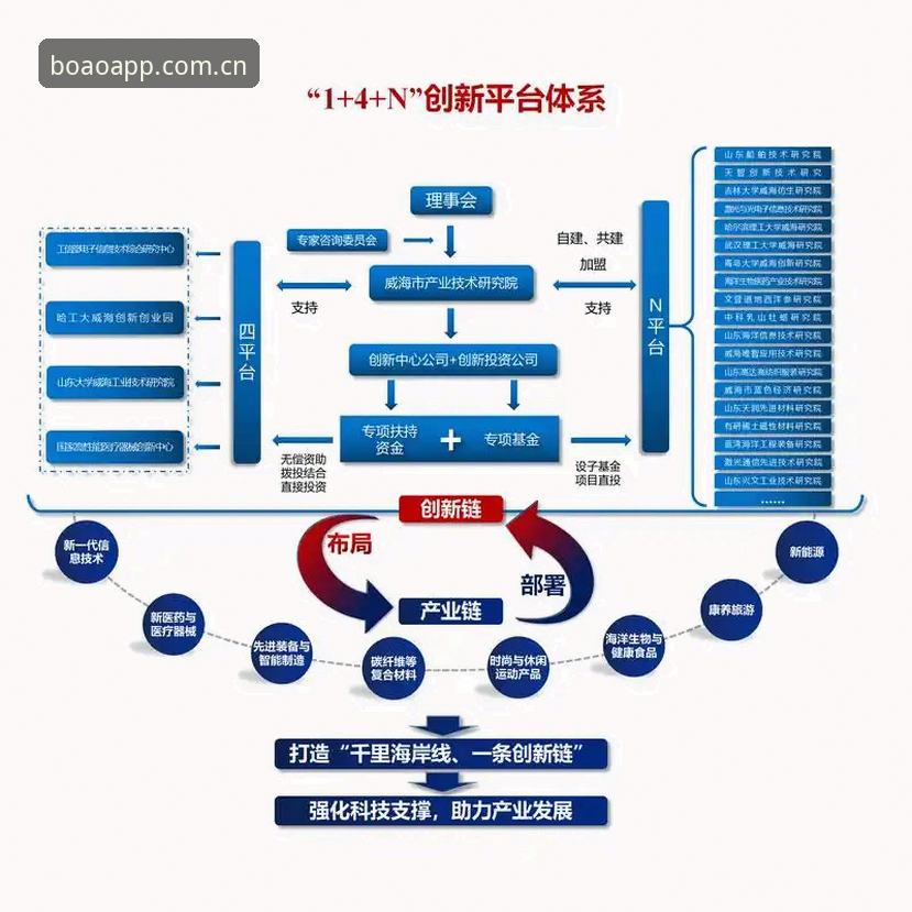 博澳体育平台对比：为什么专业用户更关注BOAO的技术架构？